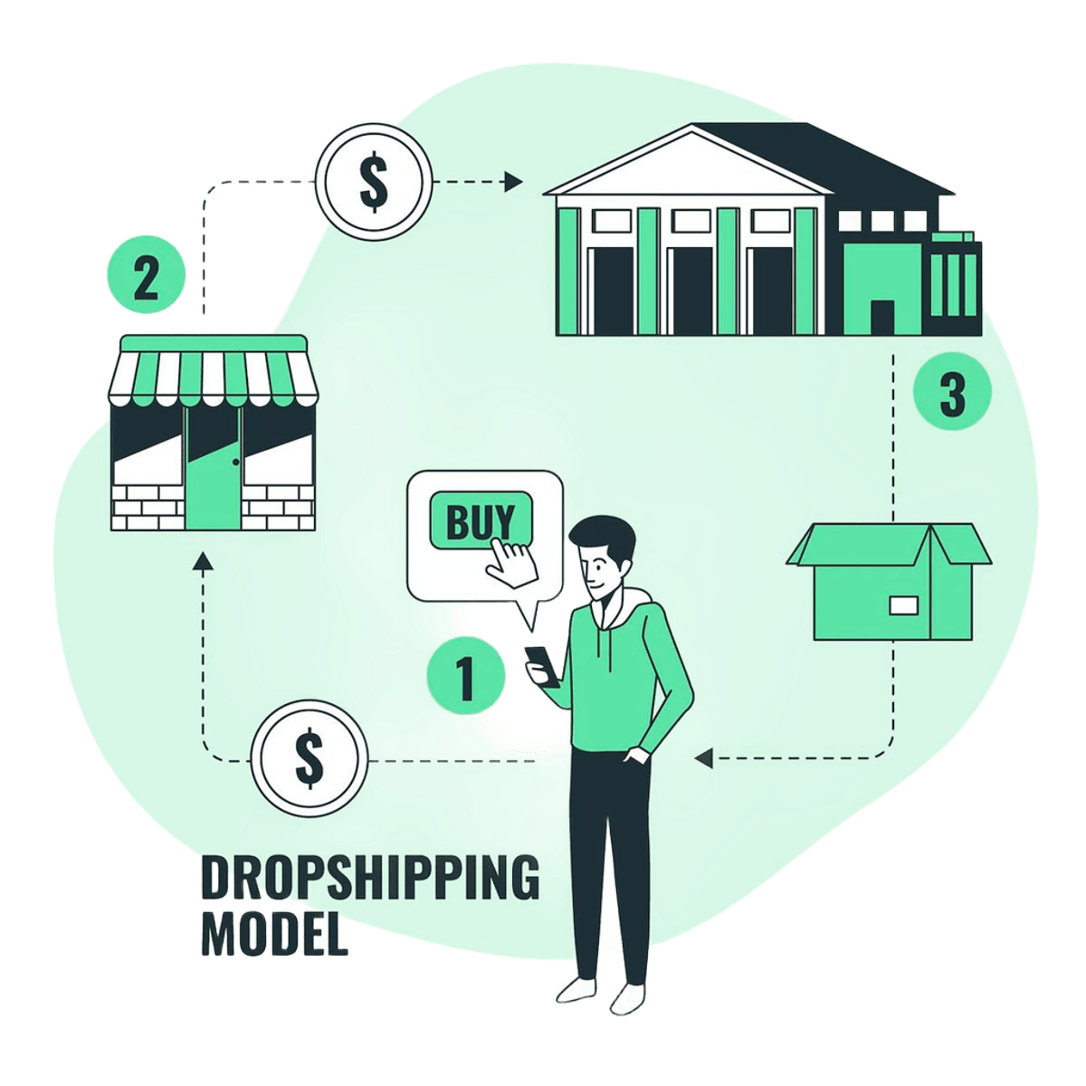 Freelancer Bangladesh Dropshipping and Reselling